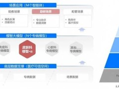 樱智大模型赋能医疗，北电数智与中日友好医院共绘数智医疗新蓝图