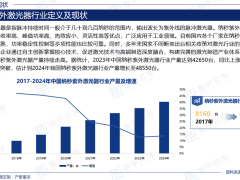 中国纳秒紫外激光器市场：潜力挖掘与竞争格局深度剖析