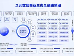 企元数智合规分销小程序上线，助力企业分销管理数字化升级