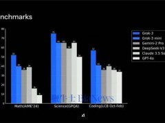 馬斯克xAI新大模型Grok-3發布，能否超越ChatGPT引期待