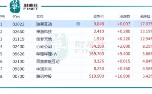 马斯克助力，游戏股闻风起舞，AI游戏时代真的来了？