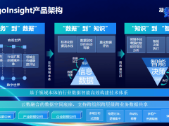 大模型热潮下的企业应用：如何跨越技术到价值的“最后一公里”？