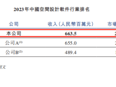 群核科技冲刺港股，酷家乐能否带领其扭转亏损局面？