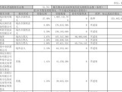 《哪吒2》预测票房下滑，光线传媒股价两日大跌，市值蒸发超200亿！