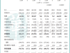 杭州六小龙之一，群核科技冲刺港交所：空间设计软件巨头背后的故事