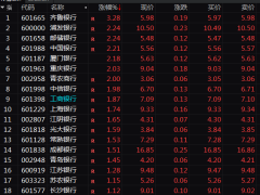 A股突变！春节后最大调整来袭，银行股护盘，热门股退潮透露何信号？