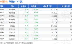 云游戏板块2月18日大跌，华数传媒领跌，资金流向有何变化？