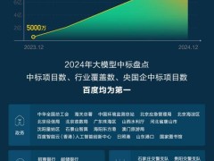 百度2024财报亮点：全年营收破千亿，智能云、AI业务增速迅猛