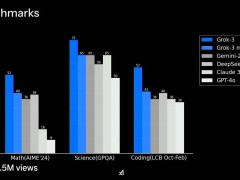 马斯克Grok-3对决DeepSeek-V3，AI江湖谁主沉浮？