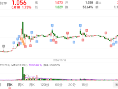 外资唱多中国资产，A股与恒生科技指数未来涨幅几何？