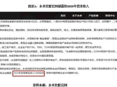 富淼科技易主背后：民营钢企永卓控股营收迷雾与整合挑战