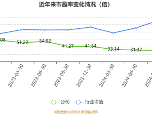 路維光電2024年度業績快報：凈利近2億，同比增長近三成