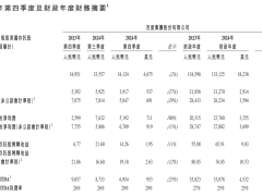 百度财报：AI业务崛起，智能云收入激增，能否引领未来转型？