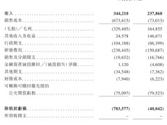 真实生物赴港上市：年营收下滑，王朝阳持股近半成关键人物