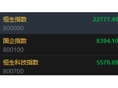 港股开盘波动：恒指微涨科指下滑，京东阿里领跌科网，小鹏汽车逆势上扬