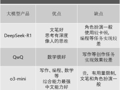 DeepSeek成本揭秘：大模型训练到底要花多少钱？