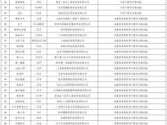 國家網(wǎng)信辦重拳出擊，4款A(yù)pp下架，78款限期整改個人信息問題