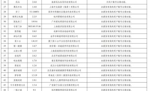 国家网信办重拳出击，82款违法违规App遭查处下架或整改