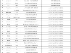 國家網信辦重拳出擊，82款違法違規App遭查處下架或整改