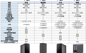 小米首款NAS来袭：双盘位设计，配置悬念待解！