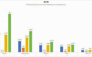 DeepSeek-R1 API评测大揭秘：谁才是性能王者？火山引擎脱颖而出！