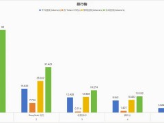 DeepSeek-R1 API評測大揭秘：誰才是性能王者？火山引擎脫穎而出！