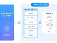 声网AI引擎助力，DeepSeek等大模型15分钟变身语音对话高手