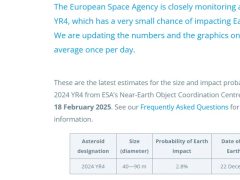 小行星2024 YR4撞地概率升至3.1%，历史性威胁来袭？