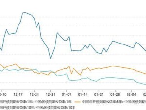 國開債與國債利差收窄，債市震蕩中的投資機會何在？