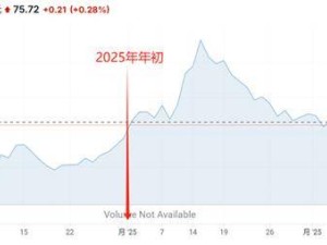 俄烏和談現曙光，美銀預警：油價或迎5-10美元大跌