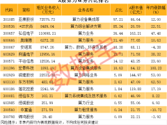 A股算力争霸赛：谁将领跑智能时代？