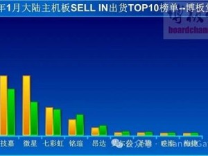 2025年1月中国主板出货：华硕领跑，技嘉微星紧追不舍，市场期待回暖