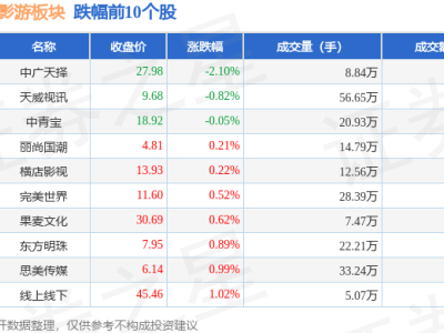 短剧互动影游板块2月19日领涨，但主力资金净流出超10亿？