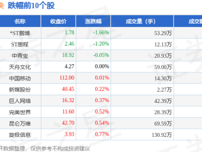 云游戏板块2月19日涨幅超2%，协创数据领跑，资金流向引关注