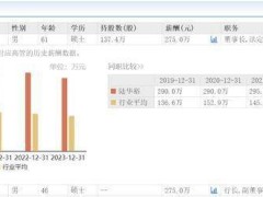 宁波银行2024业绩稳健增长，61岁董事长陆华裕掌舵20年薪酬275万