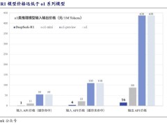 DeepSeek接入国民级应用 开源证券：AI生态加速繁荣