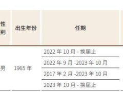 江苏银行年报亮眼，60岁董事长葛仁余兼任CIO，年薪百万连续四年上涨