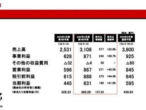 科乐美2026年起连续四年涨薪，新入职员工起薪30.5万日元