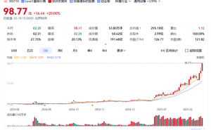 长盛轴承携手宇树科技，股价5个月狂飙近7倍，机器人概念再升温？