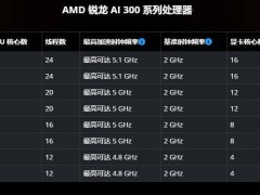 AMD銳龍AI 300處理器國行新增“H”系列，專為中國市場打造