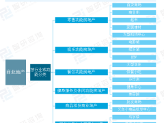 2025年中国商业地产：发展态势如何？智研咨询详解现状与未来前景