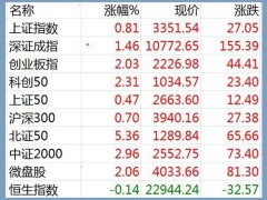 外资抢筹中国“金蛇股”，A股港股联动升温背后的秘密？