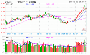 游戏ETF（516010）2月19日份额缩水6300万，最新规模达12.68亿元