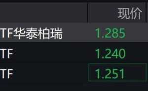 游戏股集体下挫，动漫游戏ETF跌幅超2%，行业前景几何？