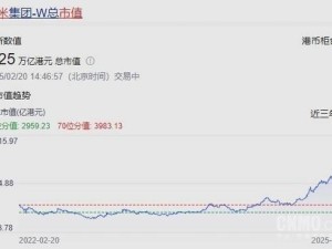 小米股價飆升，博主投資獲利200萬！科技股投資潛力幾何？