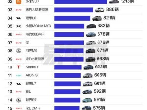 小米SU7热销北上广深，月销均超1200台，产能能否跟上市场需求？