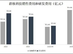 群核科技冲刺IPO，杭州六小龙再添资本新篇章？