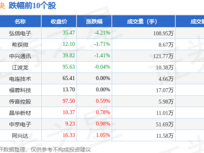 AI手机板块2月20日强势上扬，格林精密领航，资金流向有何看点？