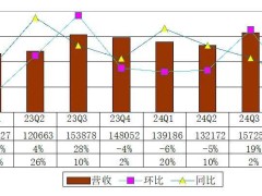 有道2024财报亮点：全年盈利，Q4营收下滑但利润大增