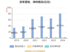 永杰新材首发募资20亿，2月28日申购，助力锂电池高精铝材技改升级